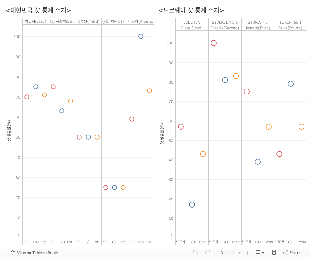 대시보드 1 