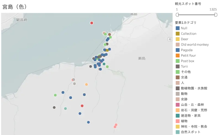 Tableau Public