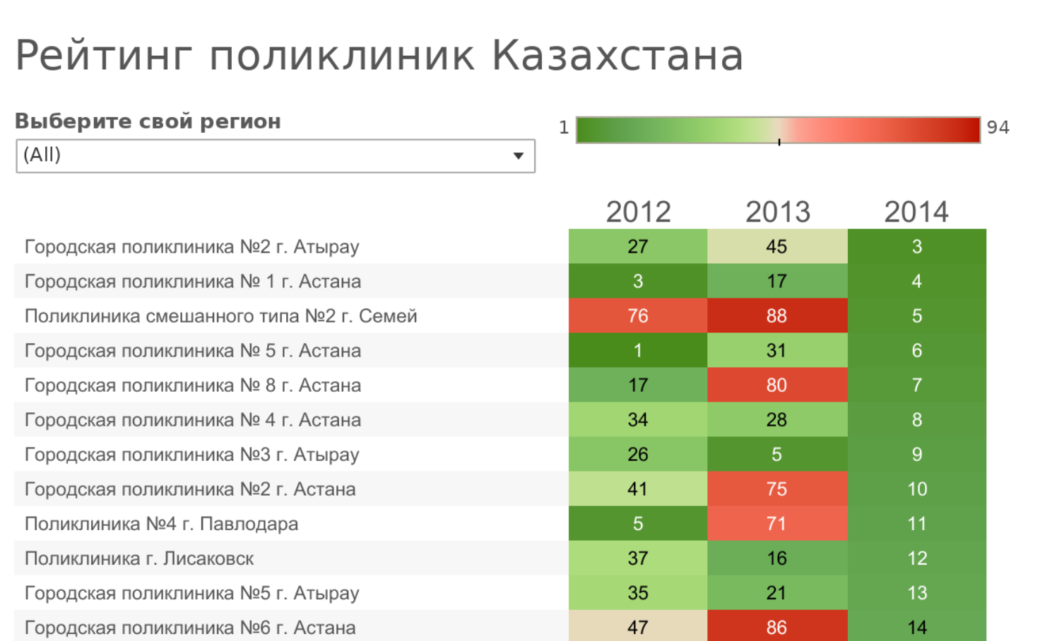 Женская консультация по омс рейтинг