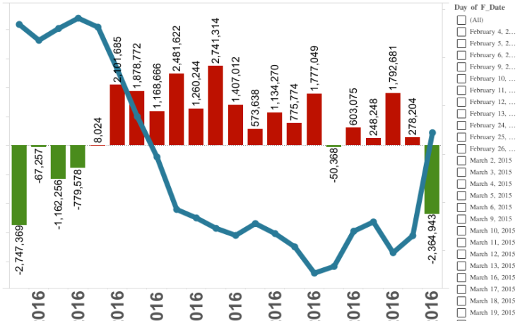 Profile Yc Huang Tableau Public