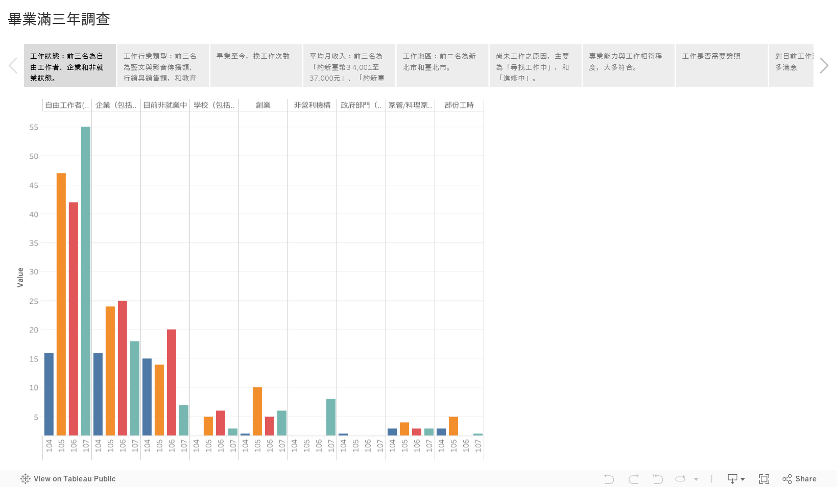 畢業滿三年調查 