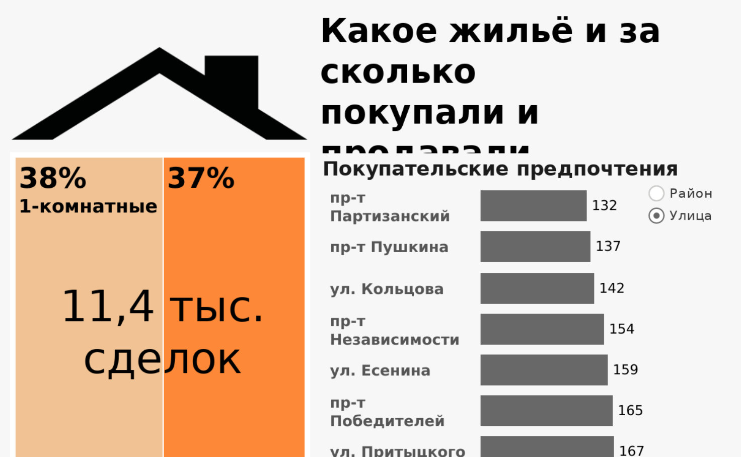 Жилье сколько лет