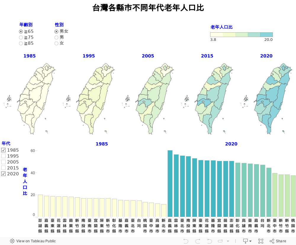 台灣各縣市老年人口比 