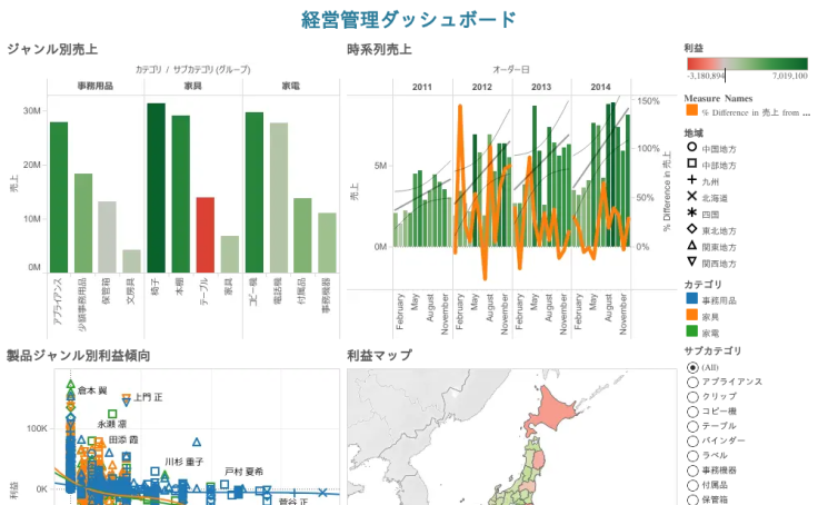 現場で使える経理Viz その13 キャッシュフロー 8パターン分析 Cash