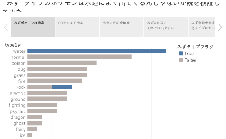 みず タイプのポケモンは水辺によく出てくるんじゃないか説を検証してみた