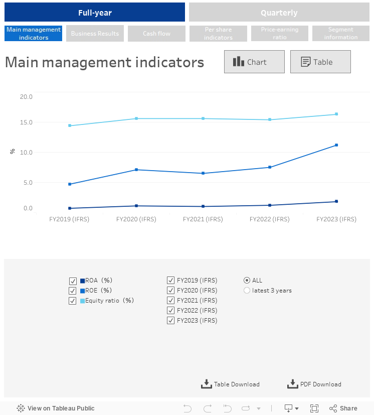 main managementindicators 