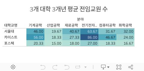 대시보드 1 