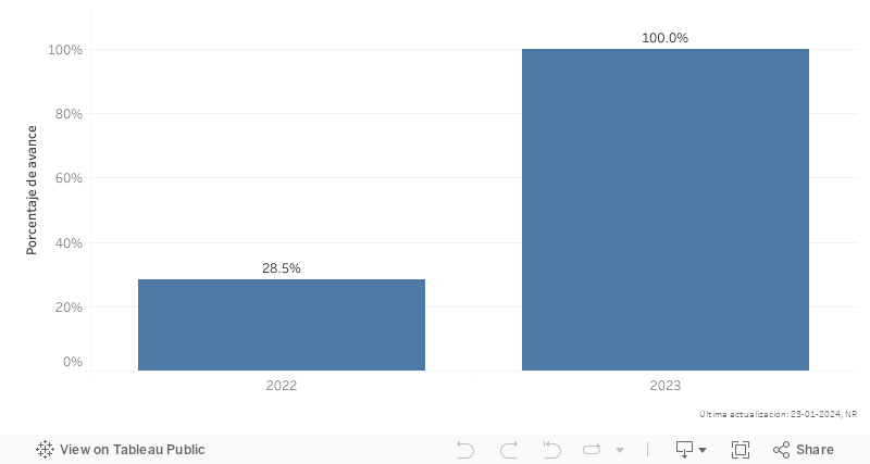 Dashboard_imp_gob_datos 