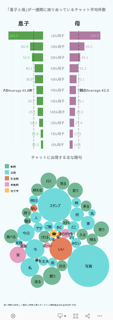 SP版DB_息子 