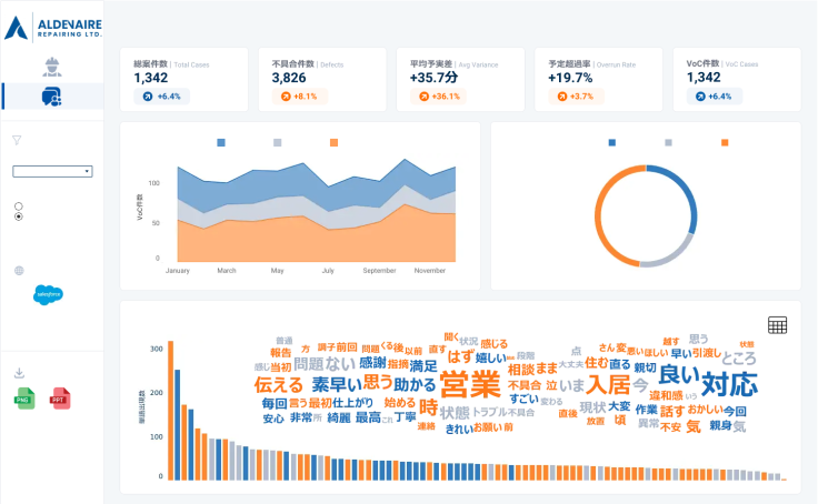Profile - yuki.maeda5165 | Tableau Public