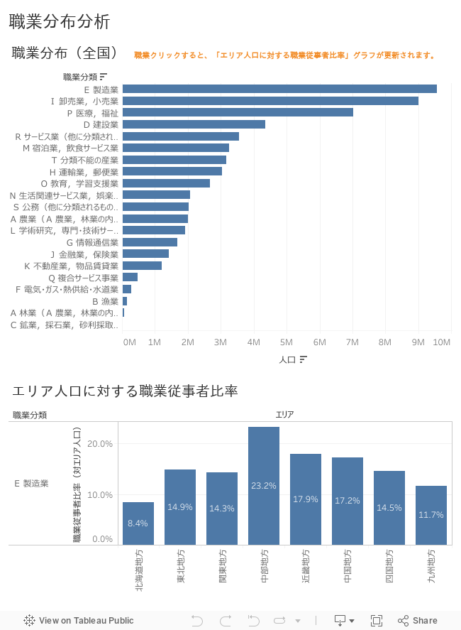 国勢調査 就業状態等基本集計 News お知らせ 株式会社アイディオット