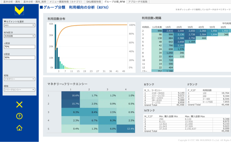 Profile - cccmarketing | Tableau Public