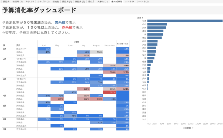 Tableau Public