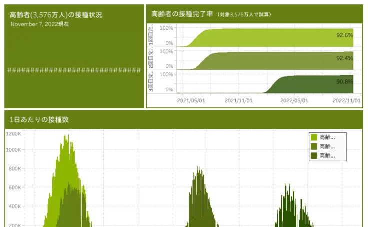 Profile - .58848064 | Tableau Public
