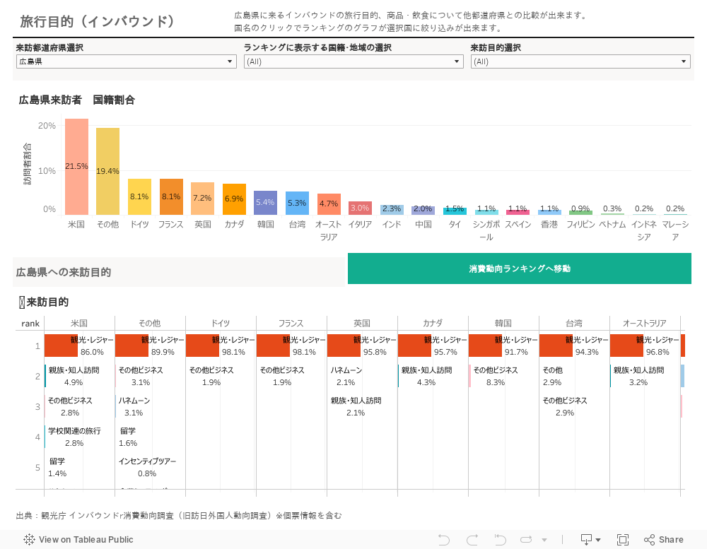 来訪目的・消費動向 (section3) 