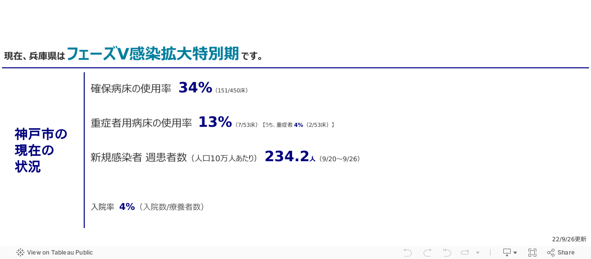 感染状況ステージ 