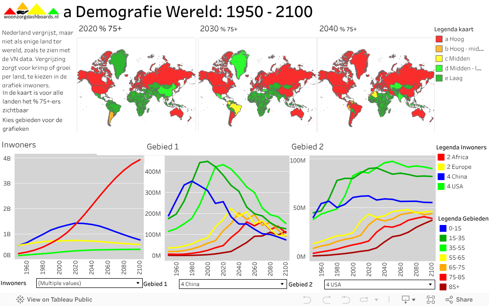 Demografie: Alle landen van de Wereld, 1950 - 2100 