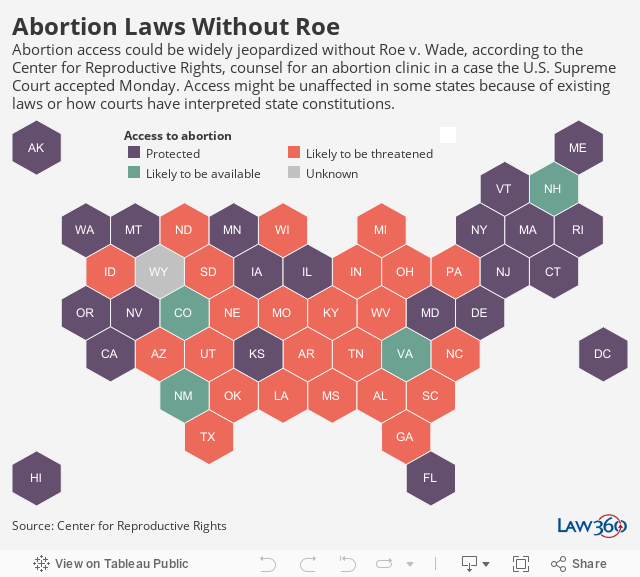 Abortion Laws Without RoeAbortion access could be widely jeopardized without Roe v. Wade, according to the Center for Reproductive Rights, counsel for an abortion clinic in a case the U.S. Supreme Court accepted Monday. Access might be unaffected in some 