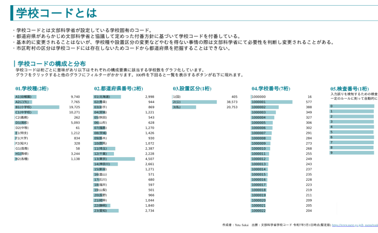Profile - yuta1985 | Tableau Public
