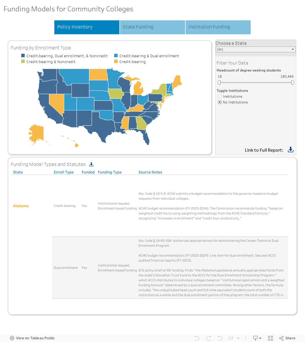 Funding Models for Community Colleges 