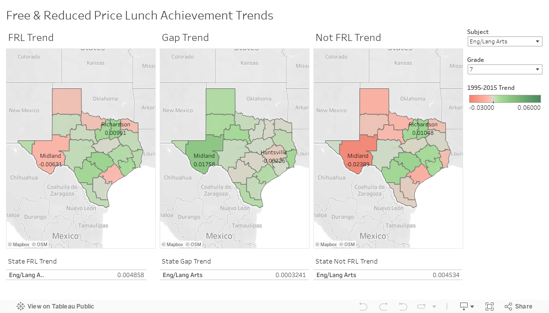 Free & Reduced Price Lunch Achievement Trends 