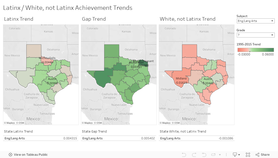 Latinx / White, not Latinx Achievement Trends 