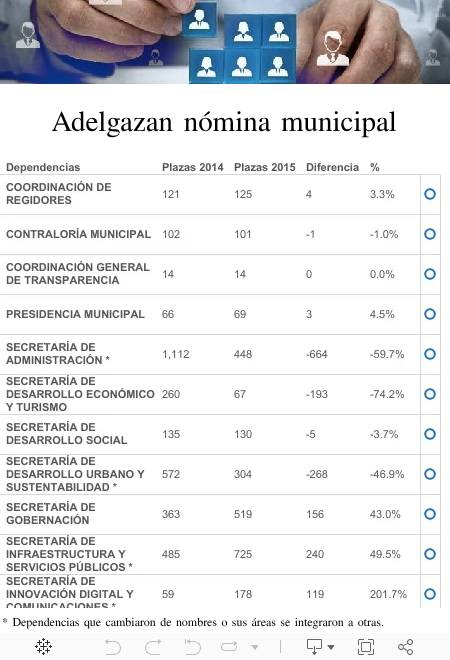 Dashboard 1 