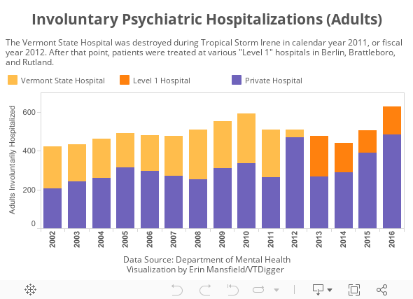 Involuntary Psychiatric Hospitalizations (Adults) 