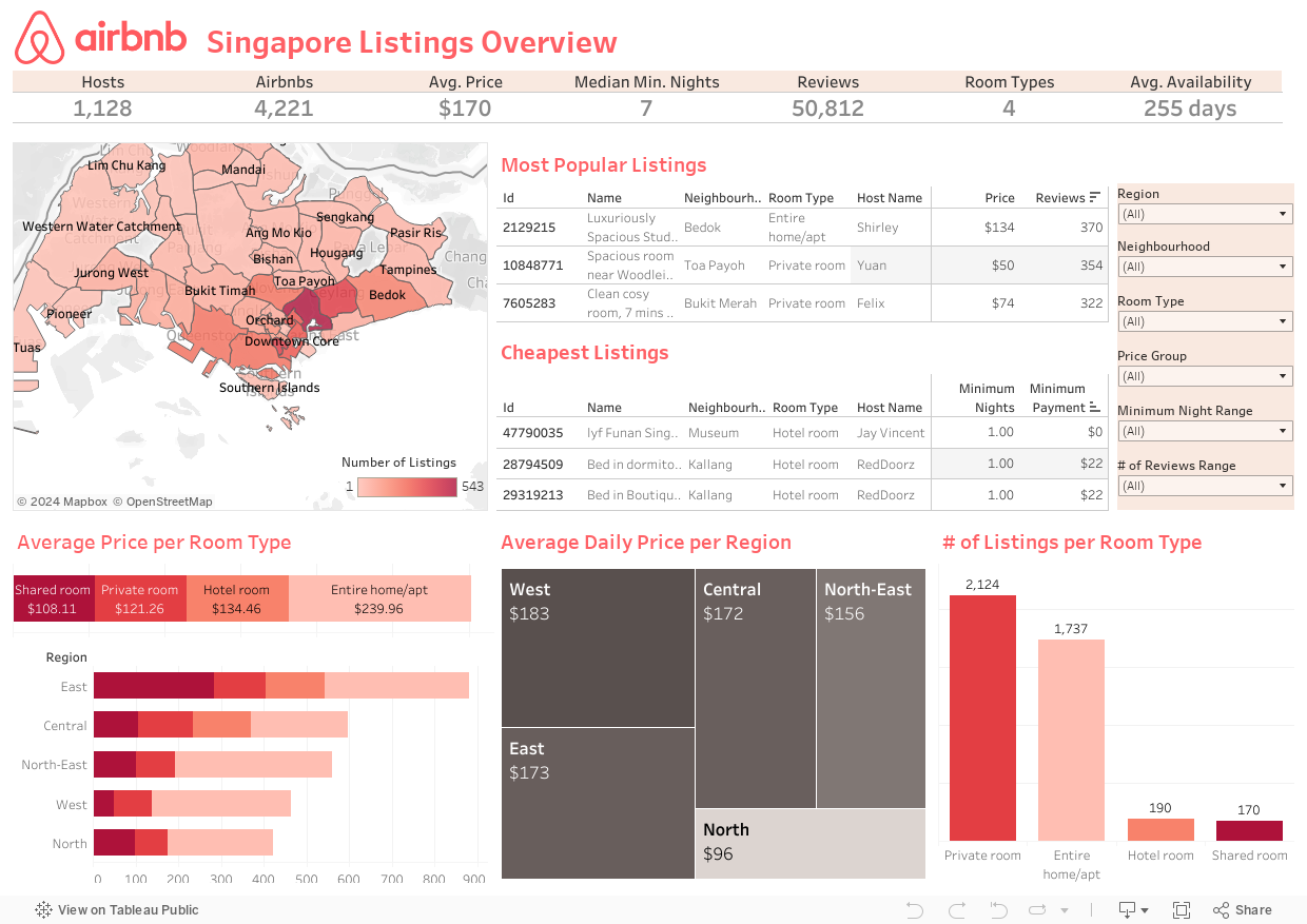 airbnb singapore Dashboard 