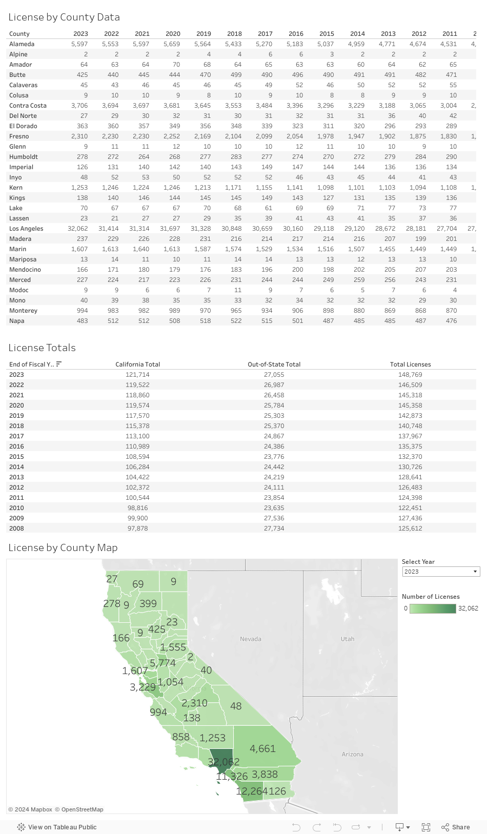 License by county data