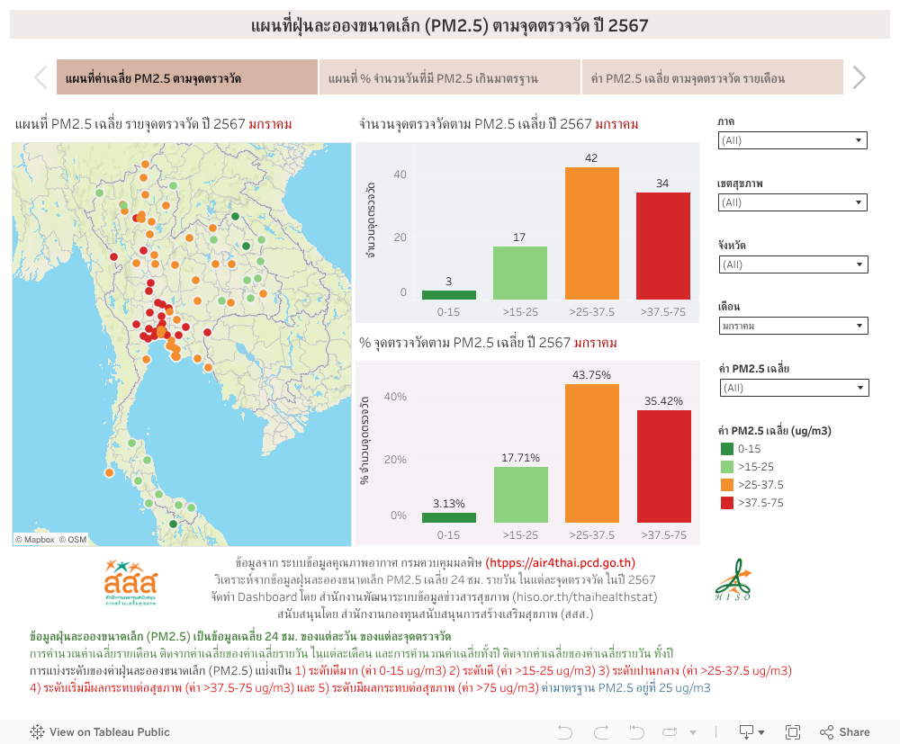 แผนที่ฝุ่นละอองขนาดเล็ก (PM2.5) ตามจุดตรวจวัด ปี 2567 