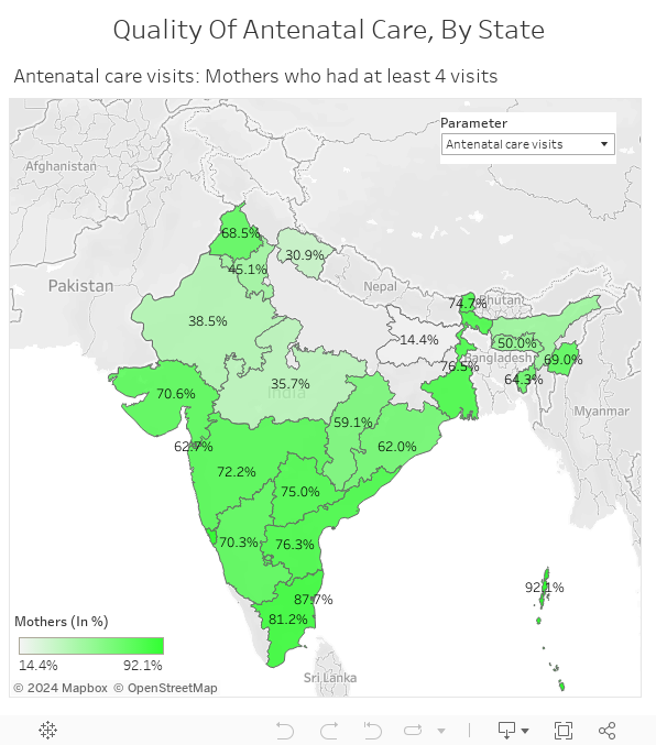 Quality Of Antenatal Care, By State 