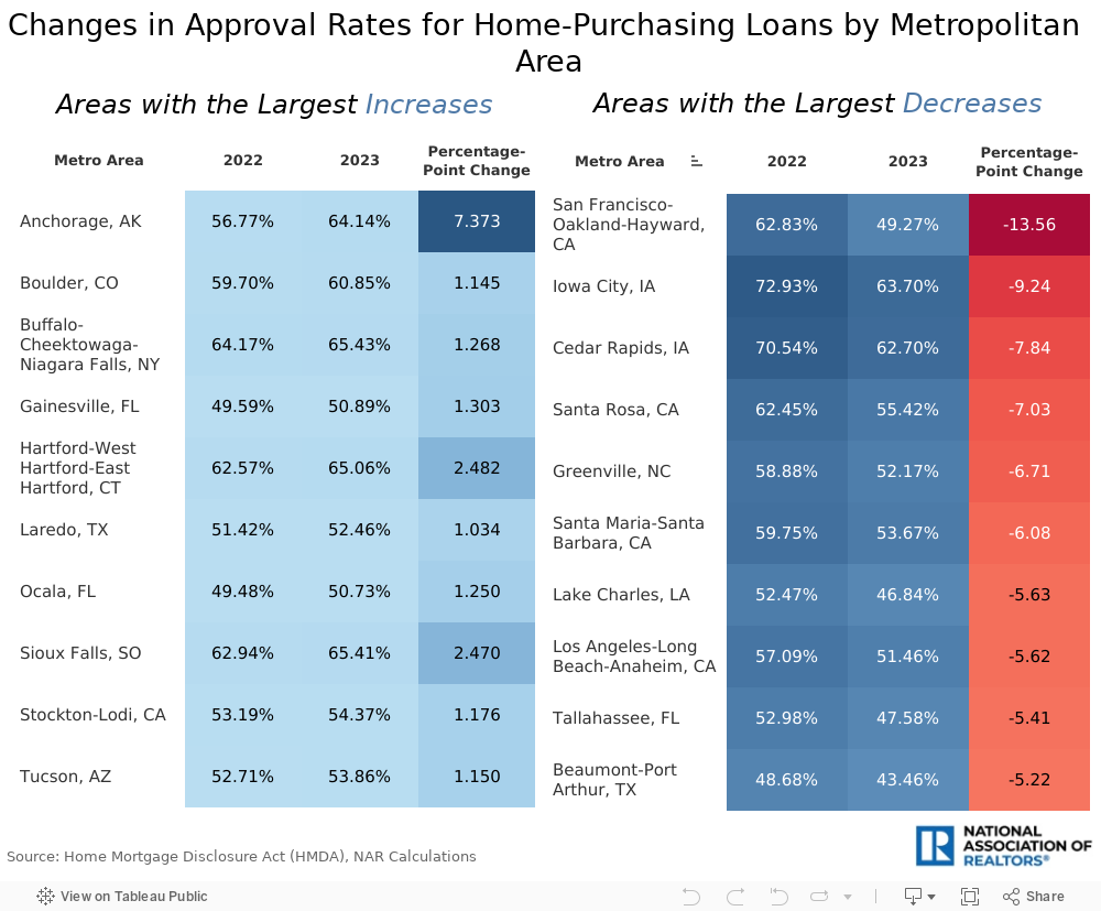 Approvals 