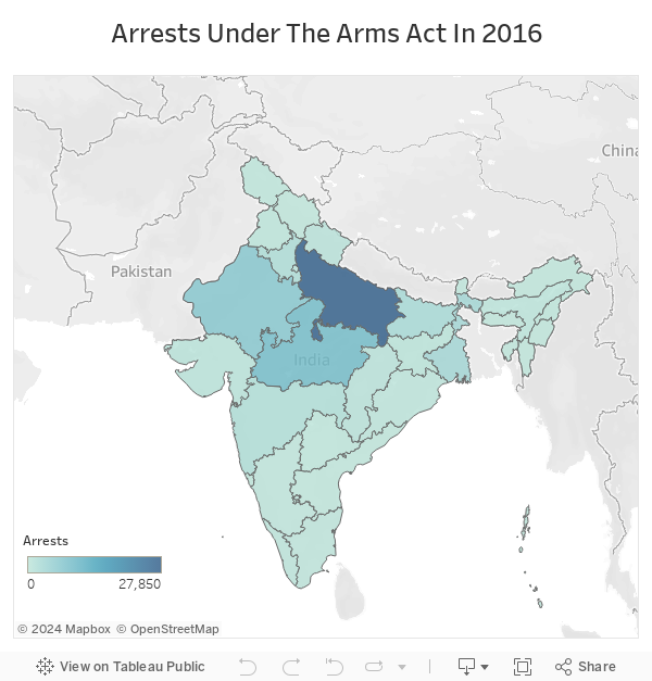 Arrests Under The Arms Act In 2016 