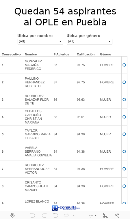 Dashboard 1 