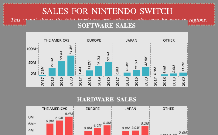 Nintendo Switch Sales Tableau Public