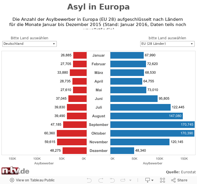  Dezember 2015 (Stand: Januar 2016, Daten teils noch unvollständig