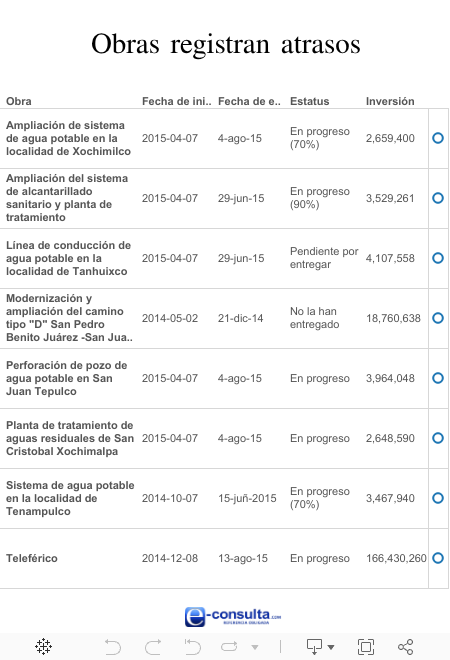 Dashboard 1 