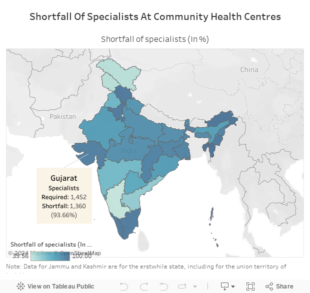 Shortfall Of Specialists At Community Health Centres 