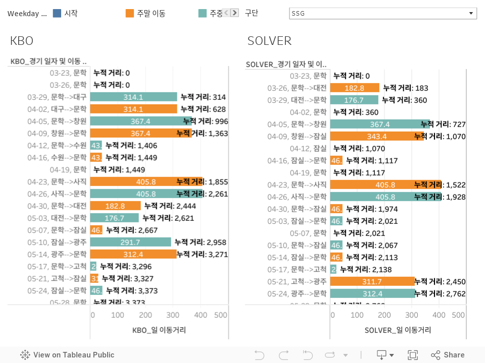 대시보드 1 