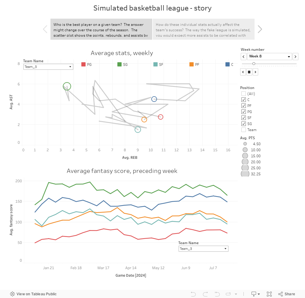 Simulated basketball league - story 