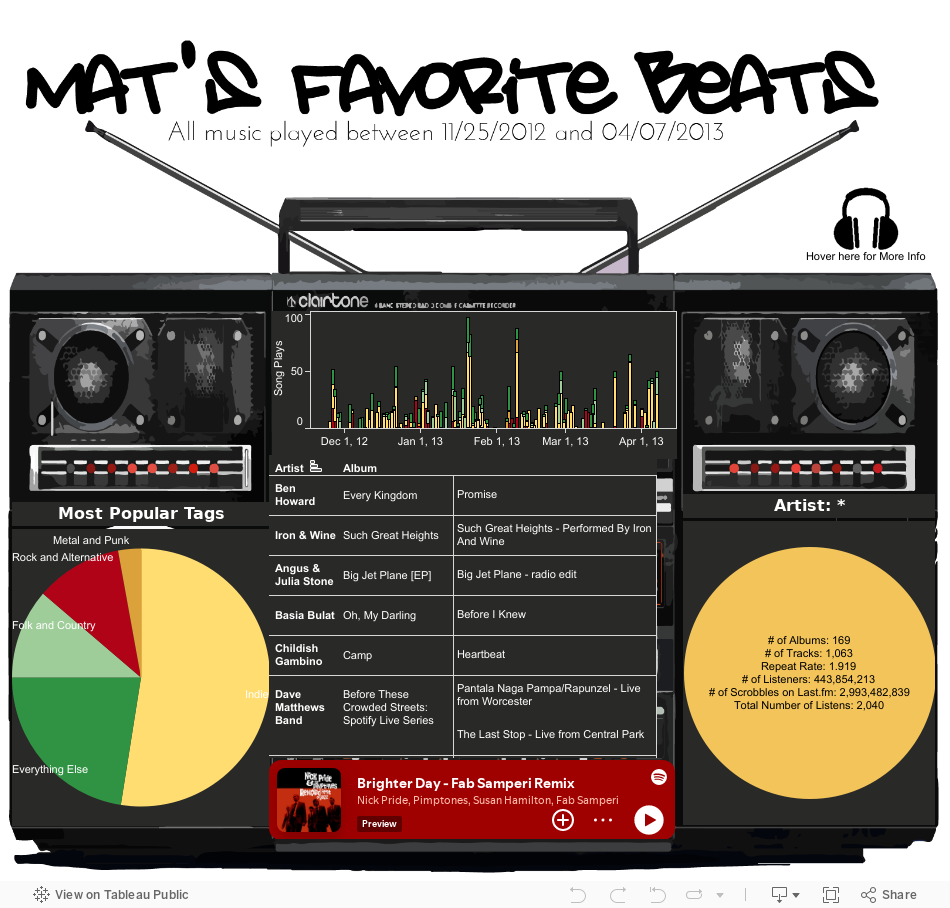 Dashboard 2 