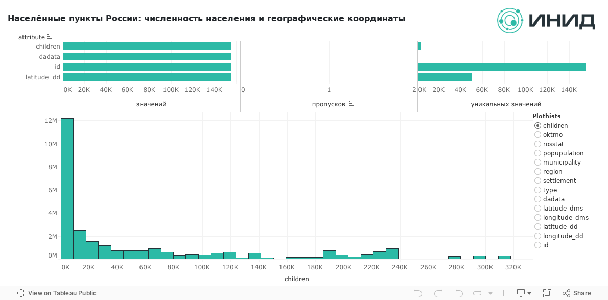 Dashboard 1 