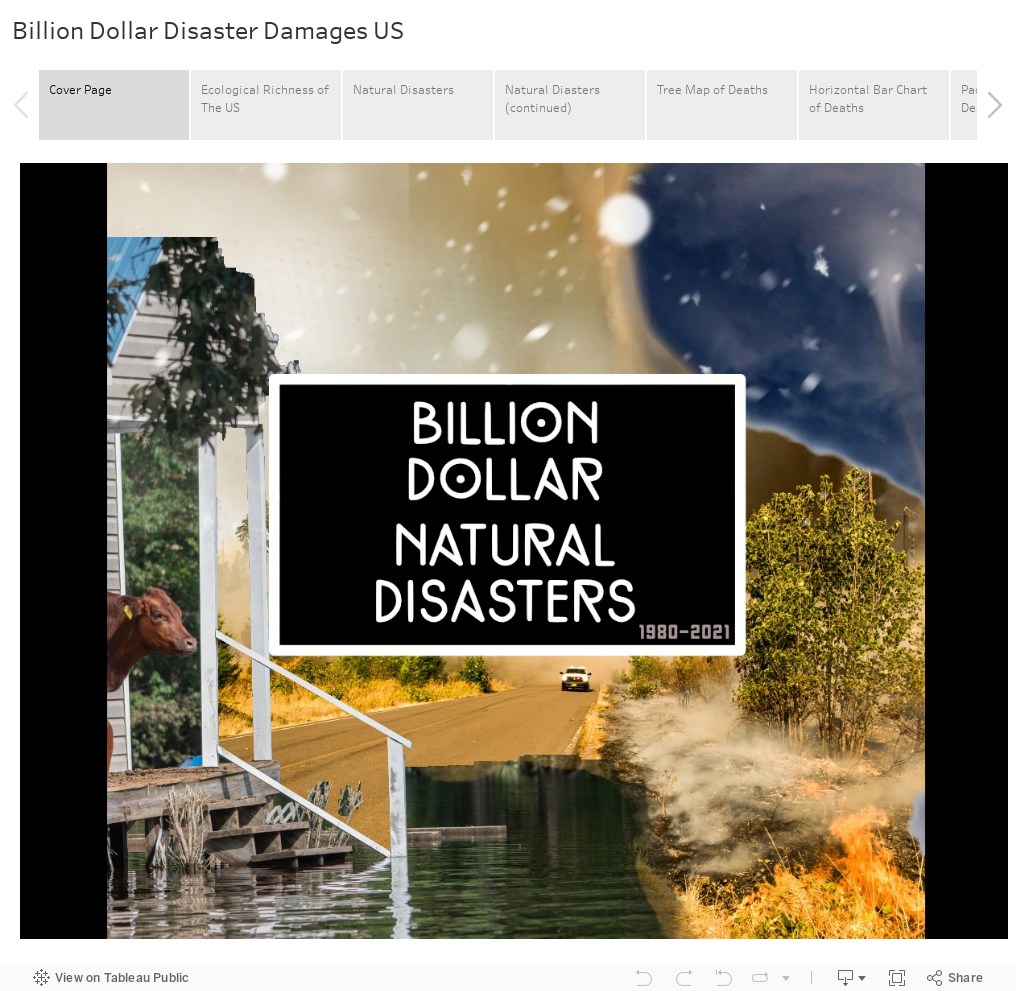 Billion Dollar Disaster Damages US 