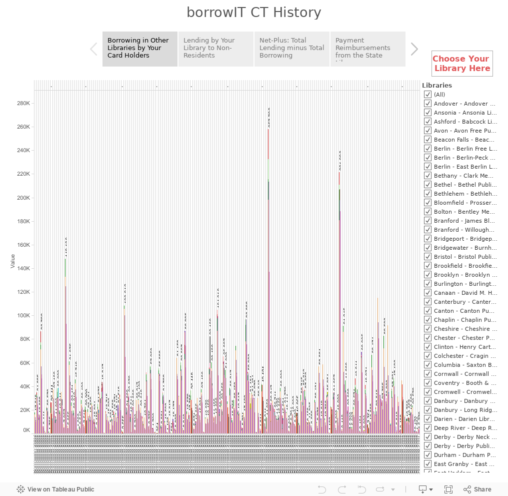 borrowIT CT History 