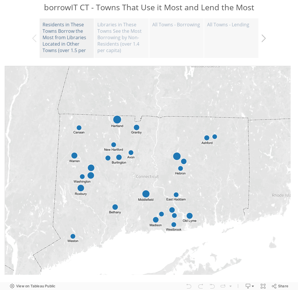 borrowIT CT - Towns That Use it Most and Lend the Most 