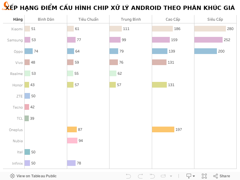 Dashboard 3 