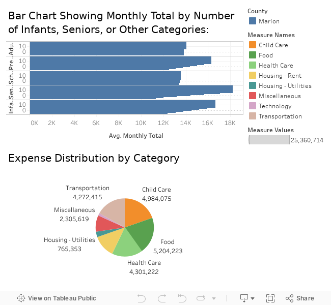 Dashboard 1 