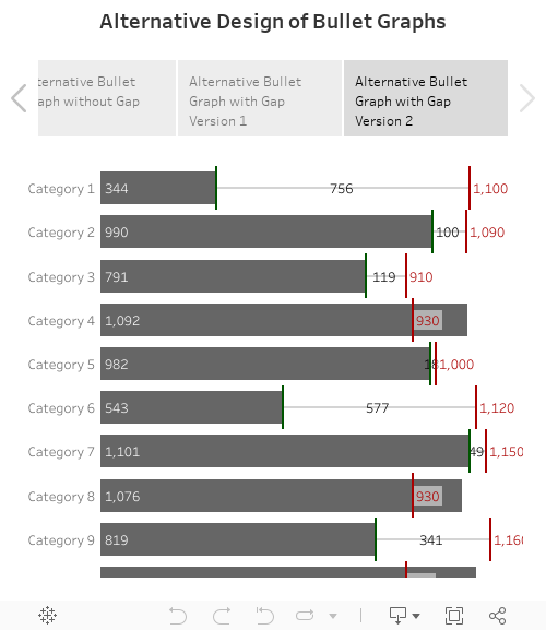 How To Create Bullet Chart In Tableau