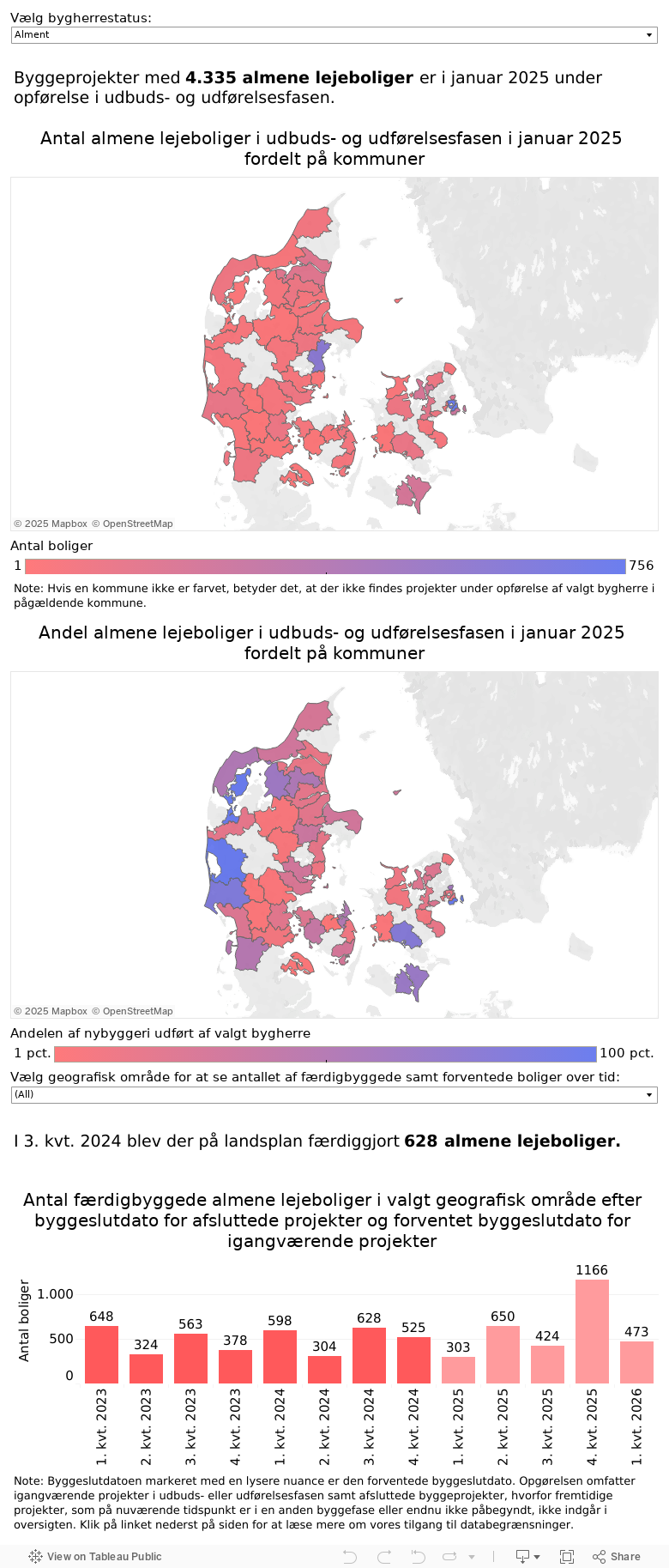 På hjemmesiden bygherre 